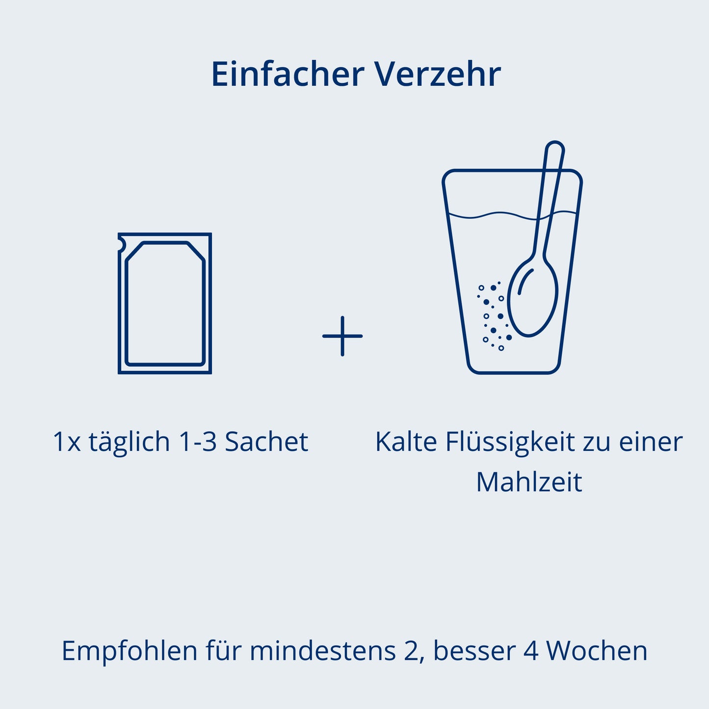 Verzehrempfehlung