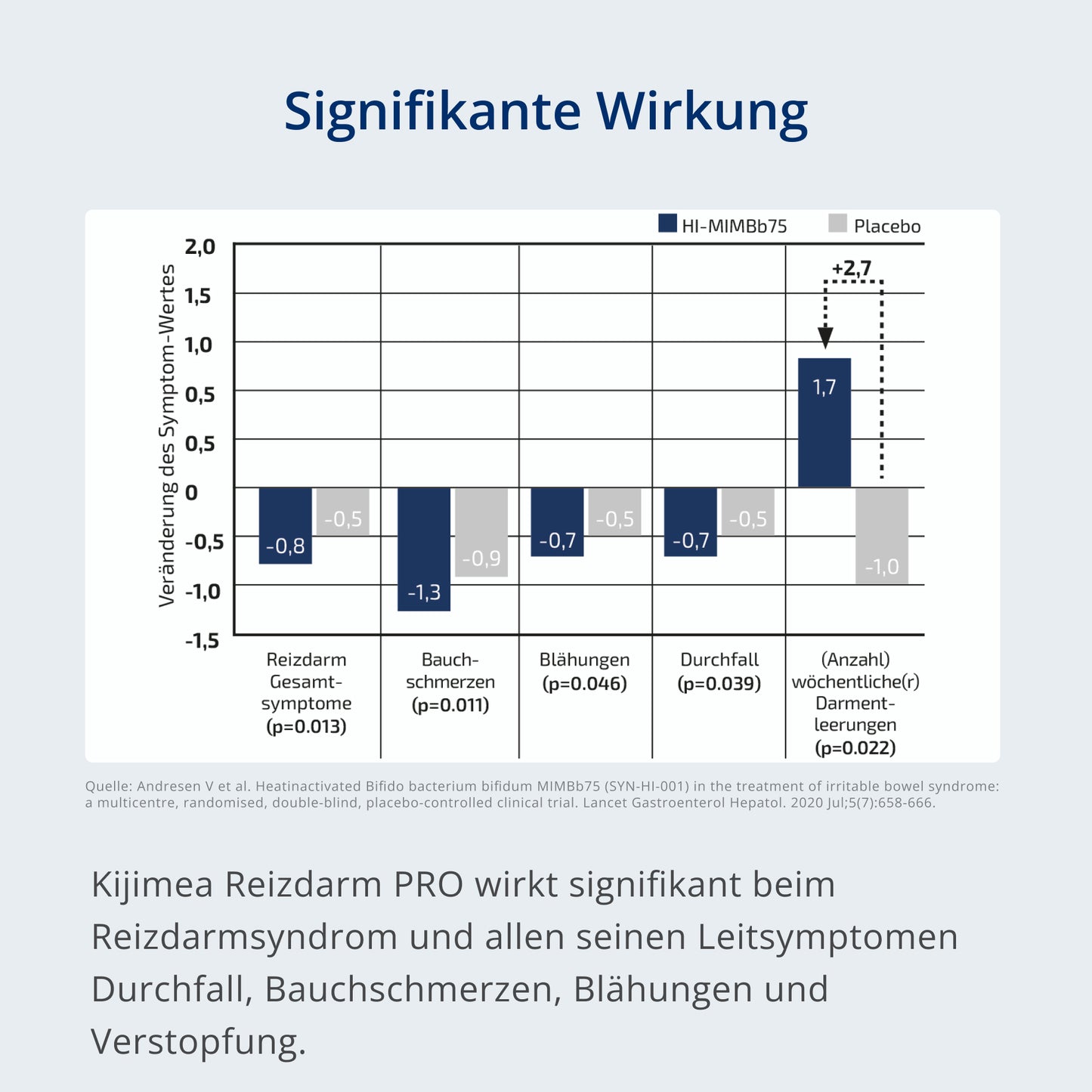 Signifikante Wirkung Original