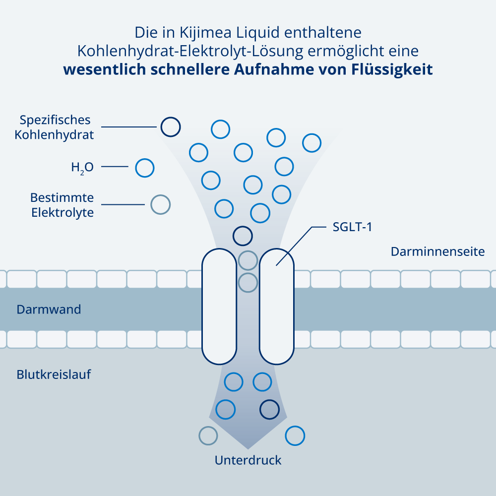 Kijimea® Liquid