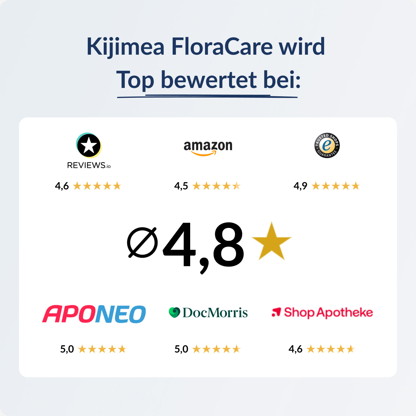 Kijimea FloraCare