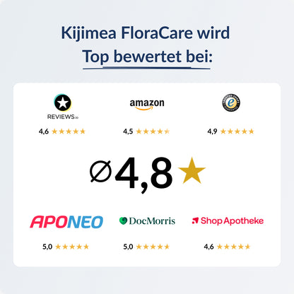 Kijimea FloraCare
