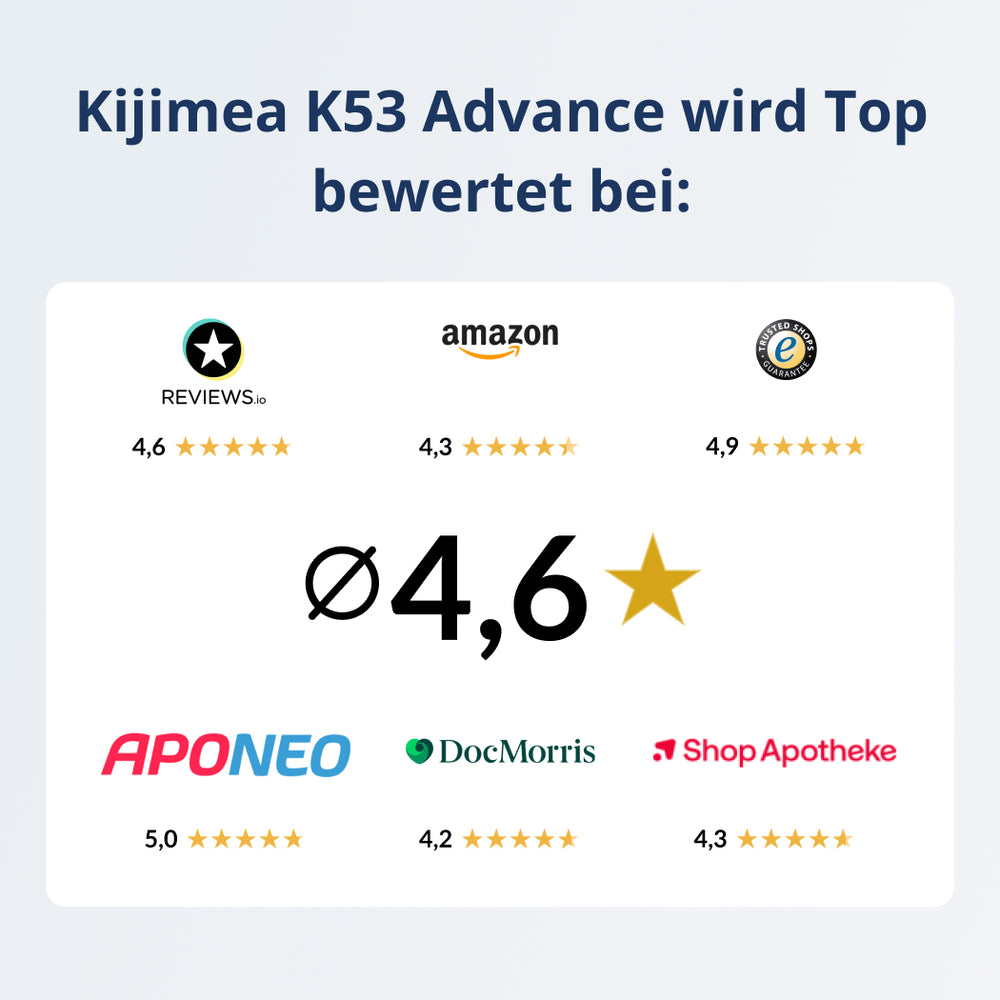 Bewertungs-Übersicht Kijimea K53 Advance long-hide