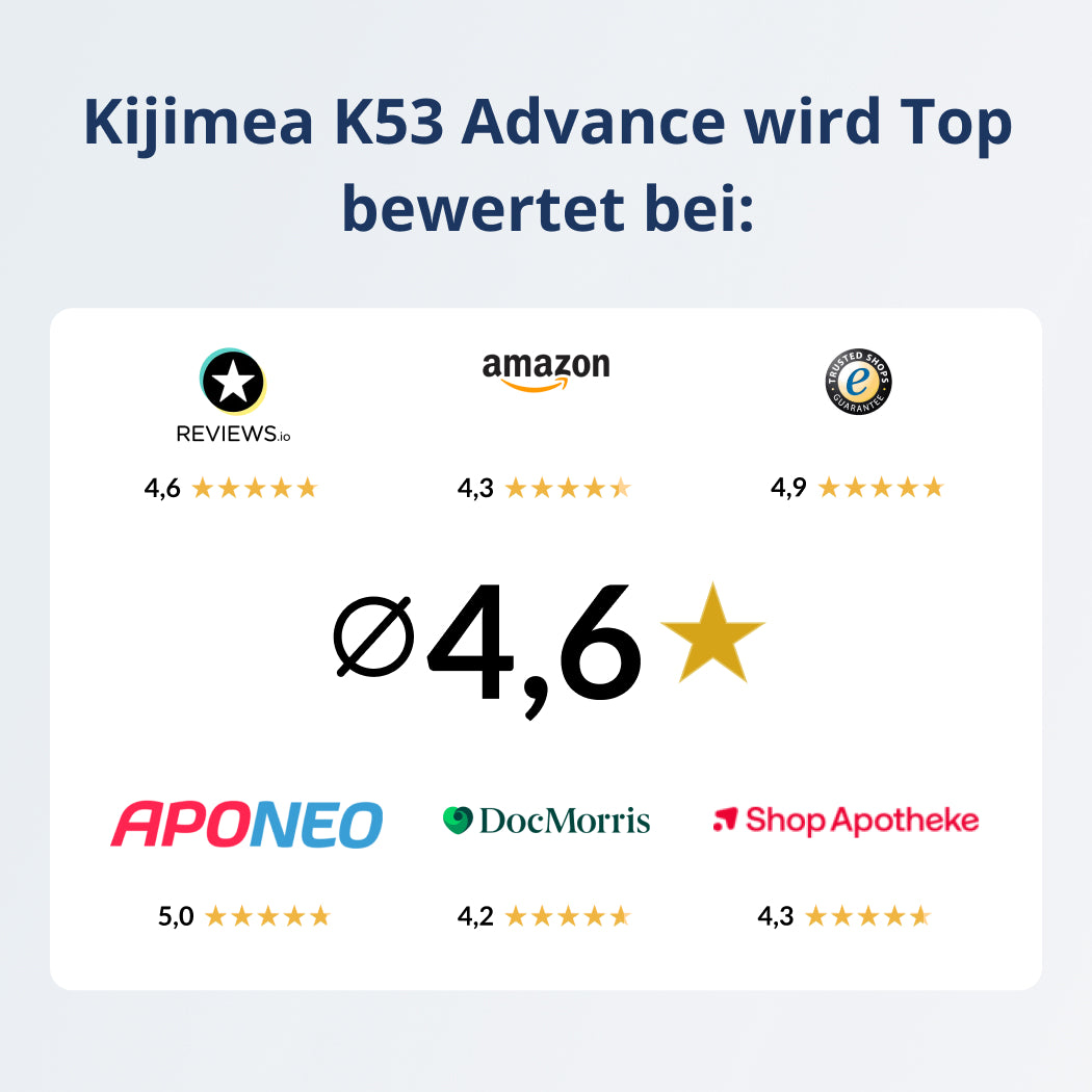 Bewertungs-Übersicht Kijimea K53 Advance long-hide