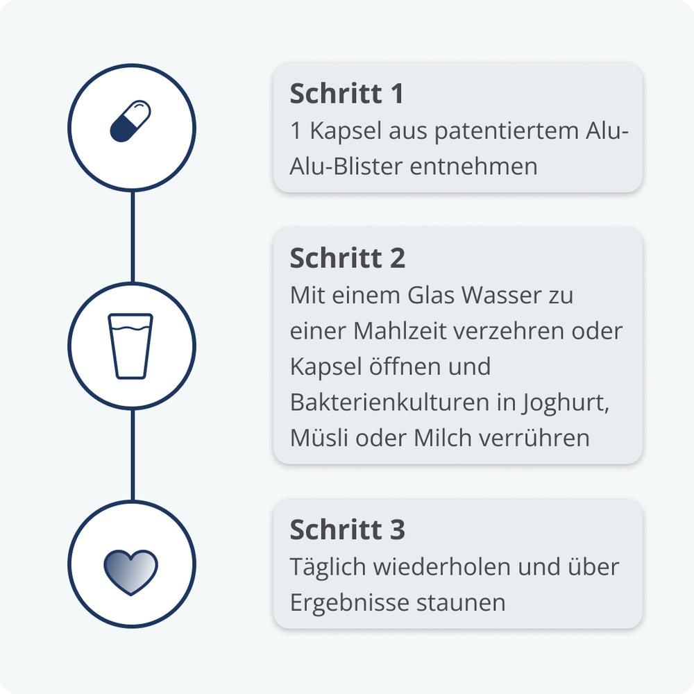 Verzehrschritte Kijimea K53 Advance long-hide