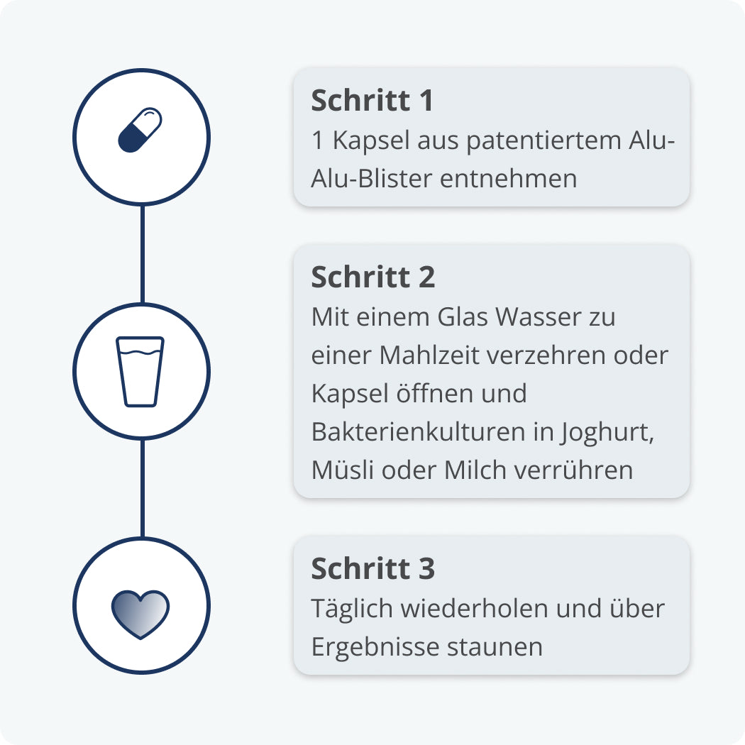 Verzehrschritte Kijimea K53 Advance long-hide
