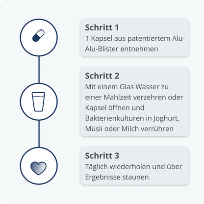 Verzehrschritte Kijimea K53 Advance long-hide