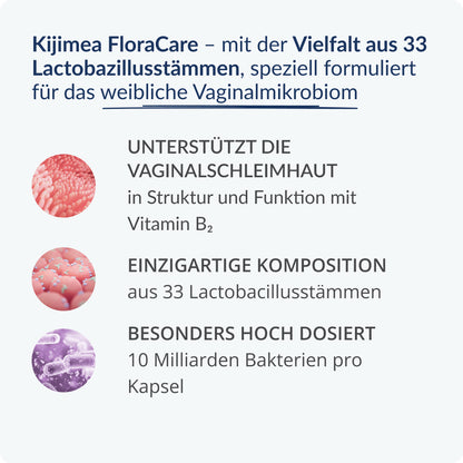 Kijimea FloraCare