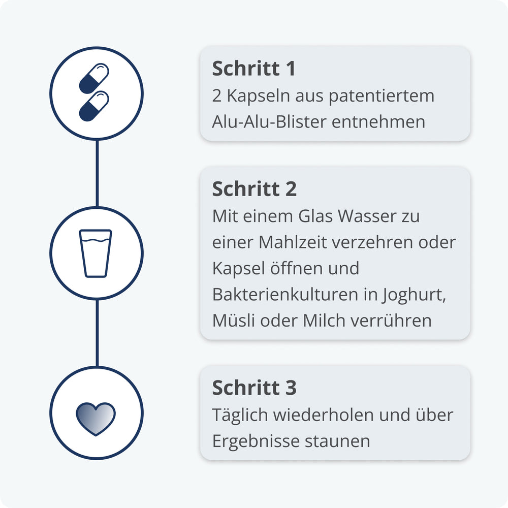 Schritte Kijimea Reizdarm PRO long-hide