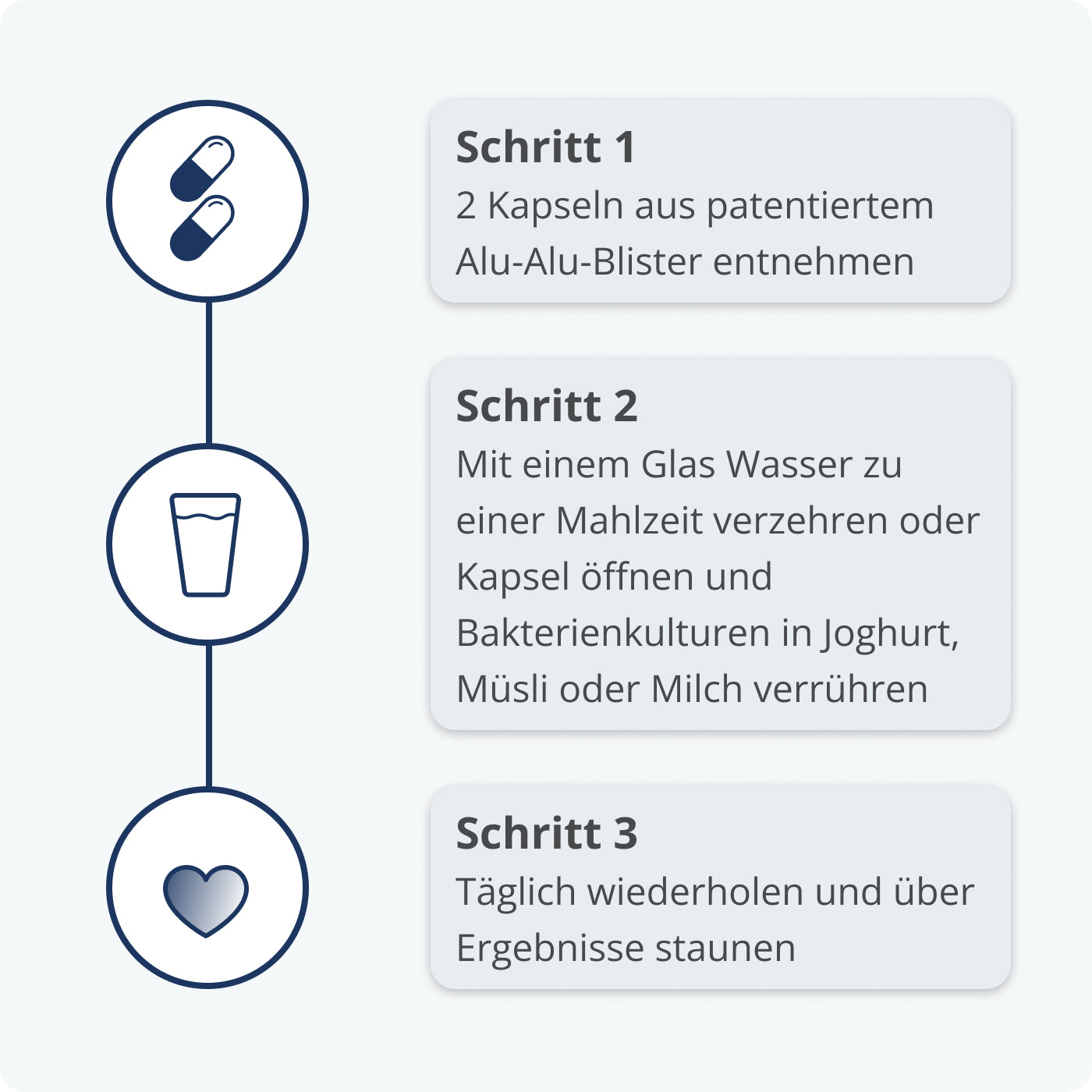 Schritte Kijimea Reizdarm PRO long-hide