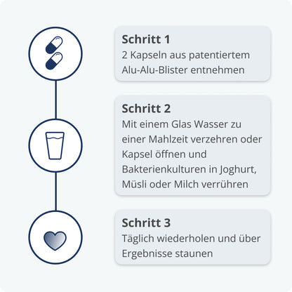Schritte Kijimea Reizdarm PRO long-hide