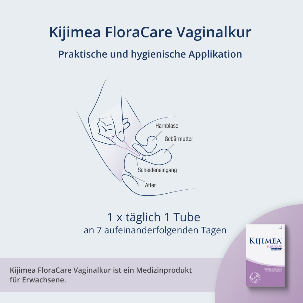 Verzehrempfehlung FloraCare Vaginalkur