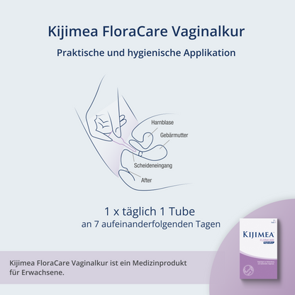 Verzehrempfehlung FloraCare Vaginalkur