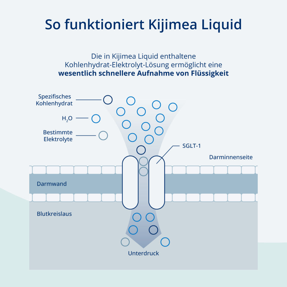 Kijimea® Liquid